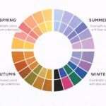 Colour choices that hide wear